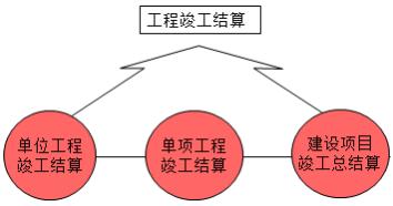一建法規(guī)考點(diǎn)298 一建法規(guī)考點(diǎn)298