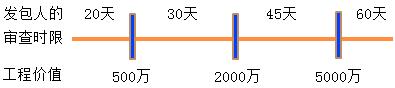 一建法規(guī)考點(diǎn)300 一建法規(guī)考點(diǎn)300