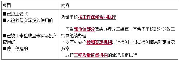 一建法規(guī)考點(diǎn)301 一建法規(guī)考點(diǎn)301