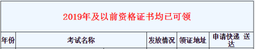 2020年浙江一級(jí)消防工程師證書領(lǐng)取時(shí)間安排1