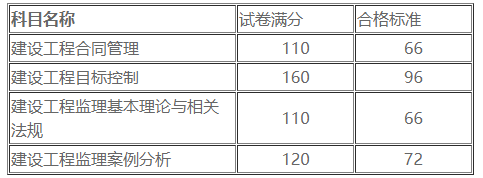 合格標(biāo)準