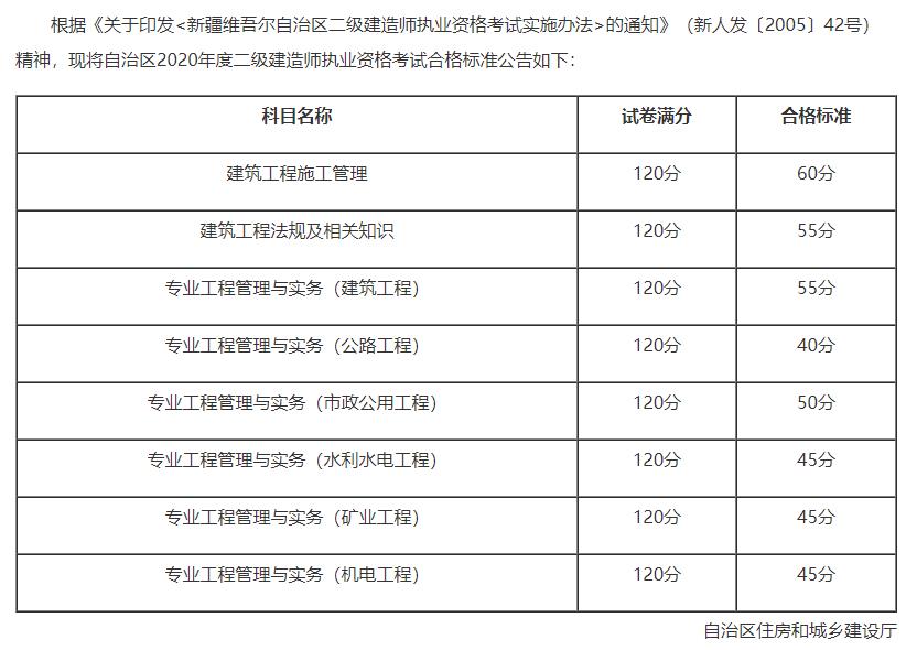 新疆合格標準 新疆合格標準