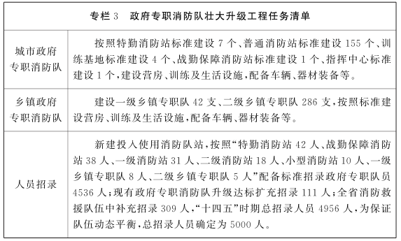 江西二級(jí)消防3 江西二級(jí)消防3