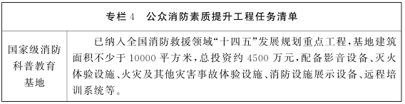江西二級(jí)消防4 江西二級(jí)消防4