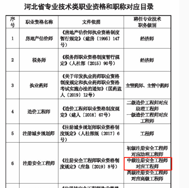 注冊安全工程師職稱 注冊安全工程師職稱