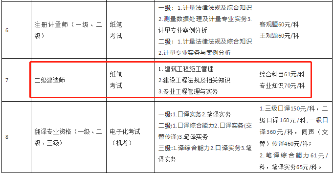 二級建造師收費標準