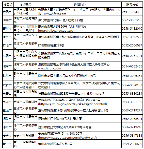 安全工程師證書 安全工程師證書