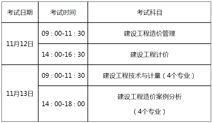 一級造價(jià)師報(bào)名