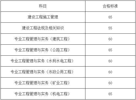 二級(jí)建造師成績(jī)