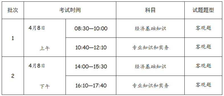 經(jīng)濟(jì)專業(yè)技術(shù)資格考試（初級、中級）