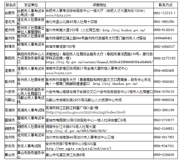 安徽安全工程師證書(shū) 安徽安全工程師證書(shū)