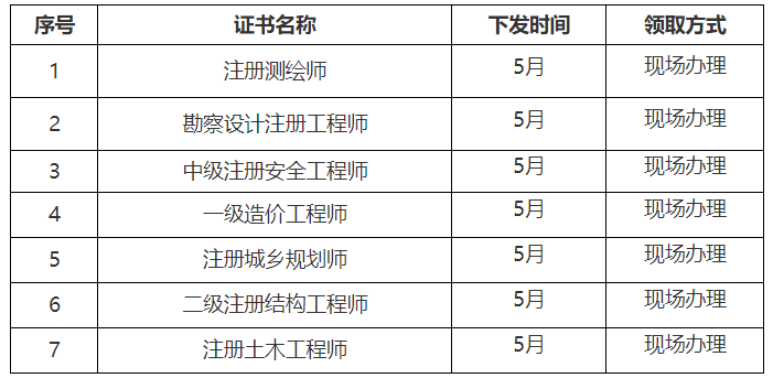 安全工程師證書領取 安全工程師證書領取
