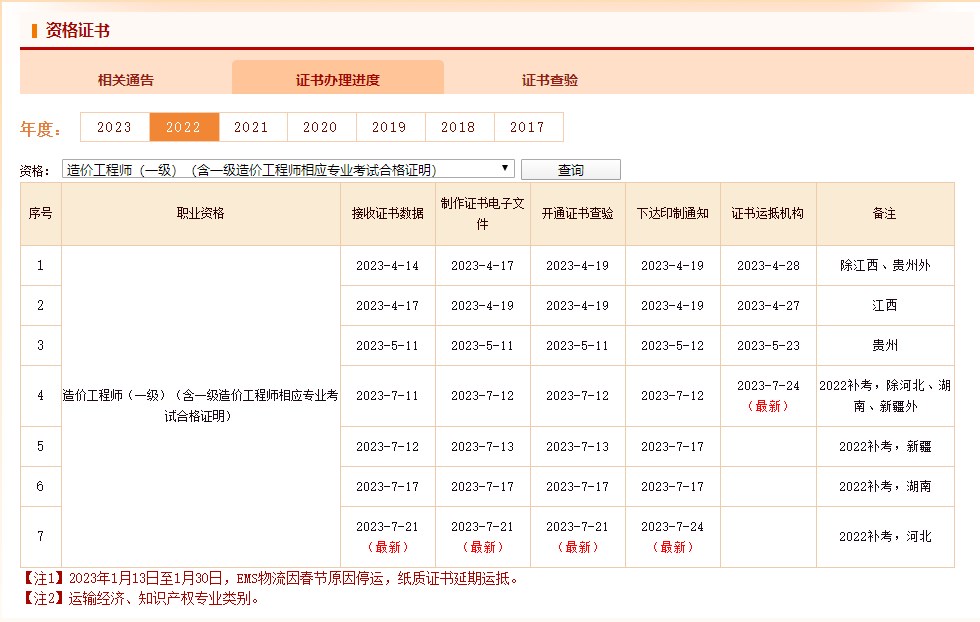 一級(jí)造價(jià)工程師證書(shū)