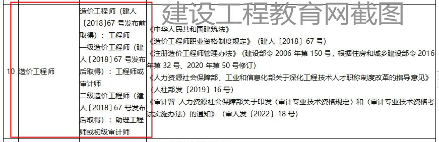 山東二級造價工程師職業(yè)資格可以直接認(rèn)定助理工程師或初級審計師！