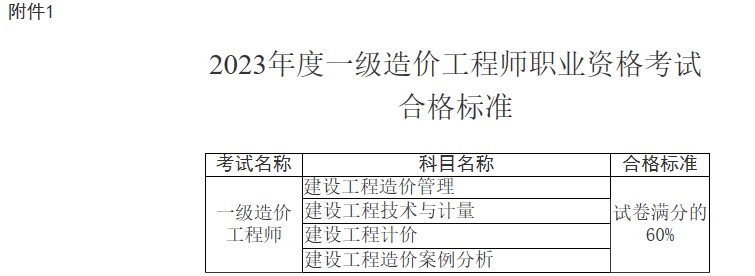 2023年度一級造價工程師職業(yè)資格考試合格標(biāo)準(zhǔn)
