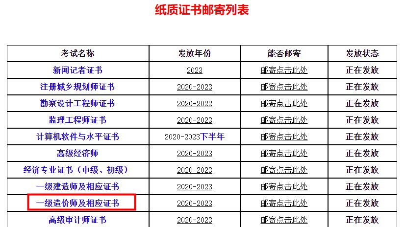 四川省直屬考區(qū)2023年一級(jí)造價(jià)師及相應(yīng)證書證書領(lǐng)取（郵寄）