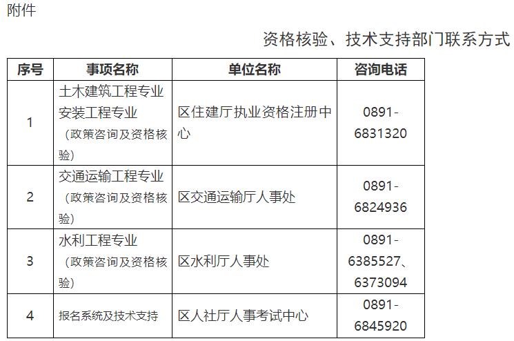 資格核驗(yàn)、技術(shù)支持部門(mén)聯(lián)系方式