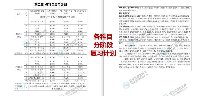 第二篇 各科目復(fù)習計劃