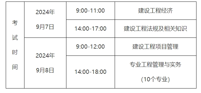 考試時間