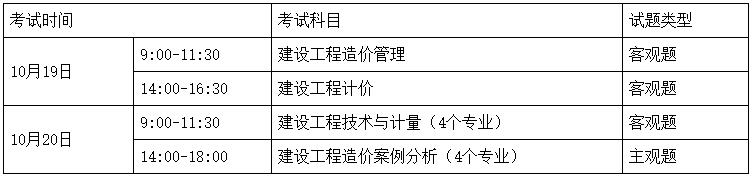 考試時間、科目、題型