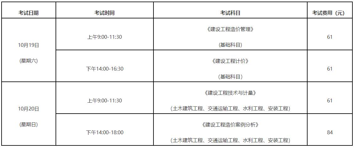 考試時間、科目及報考費用