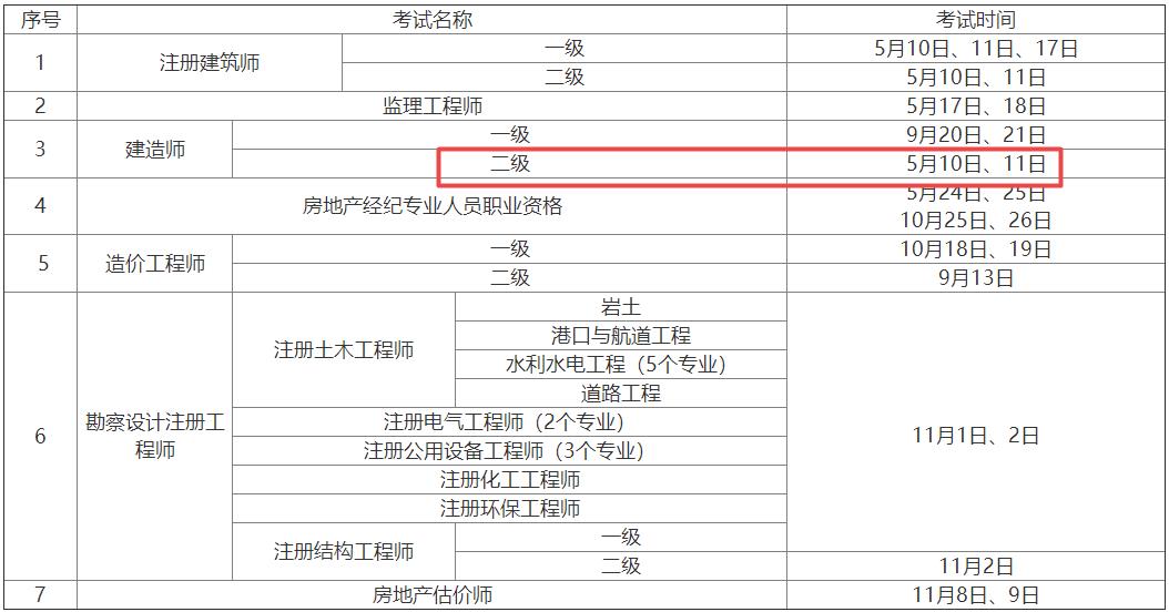 2025年陜西二級建造師資格考試時間5月10日、11日