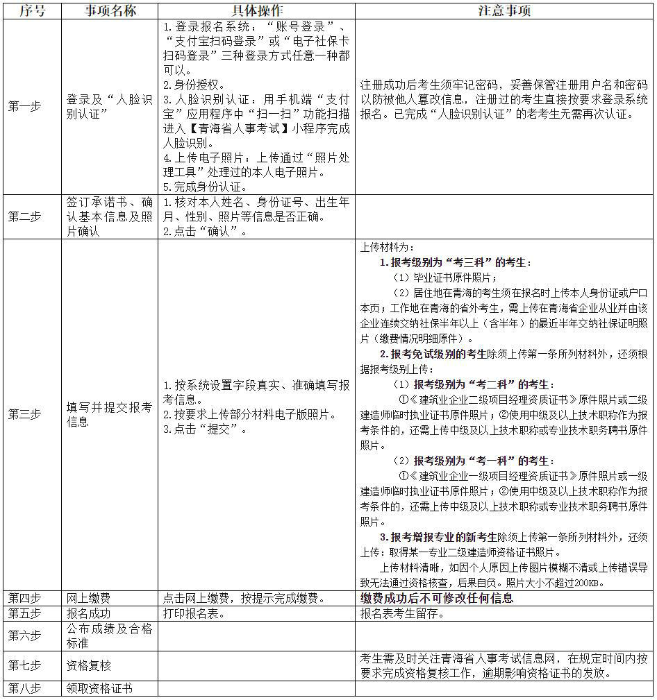 考務流程