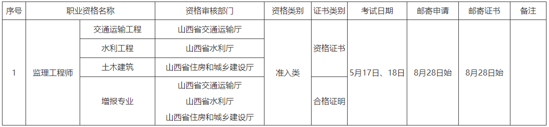 【郵寄目錄】山西省2025年度專業(yè)技術(shù)人員職業(yè)資格證書發(fā)放郵寄服務(wù)目錄 【郵寄目錄】山西省2025年度專業(yè)技術(shù)人員職業(yè)資格證書發(fā)放郵寄服務(wù)目錄